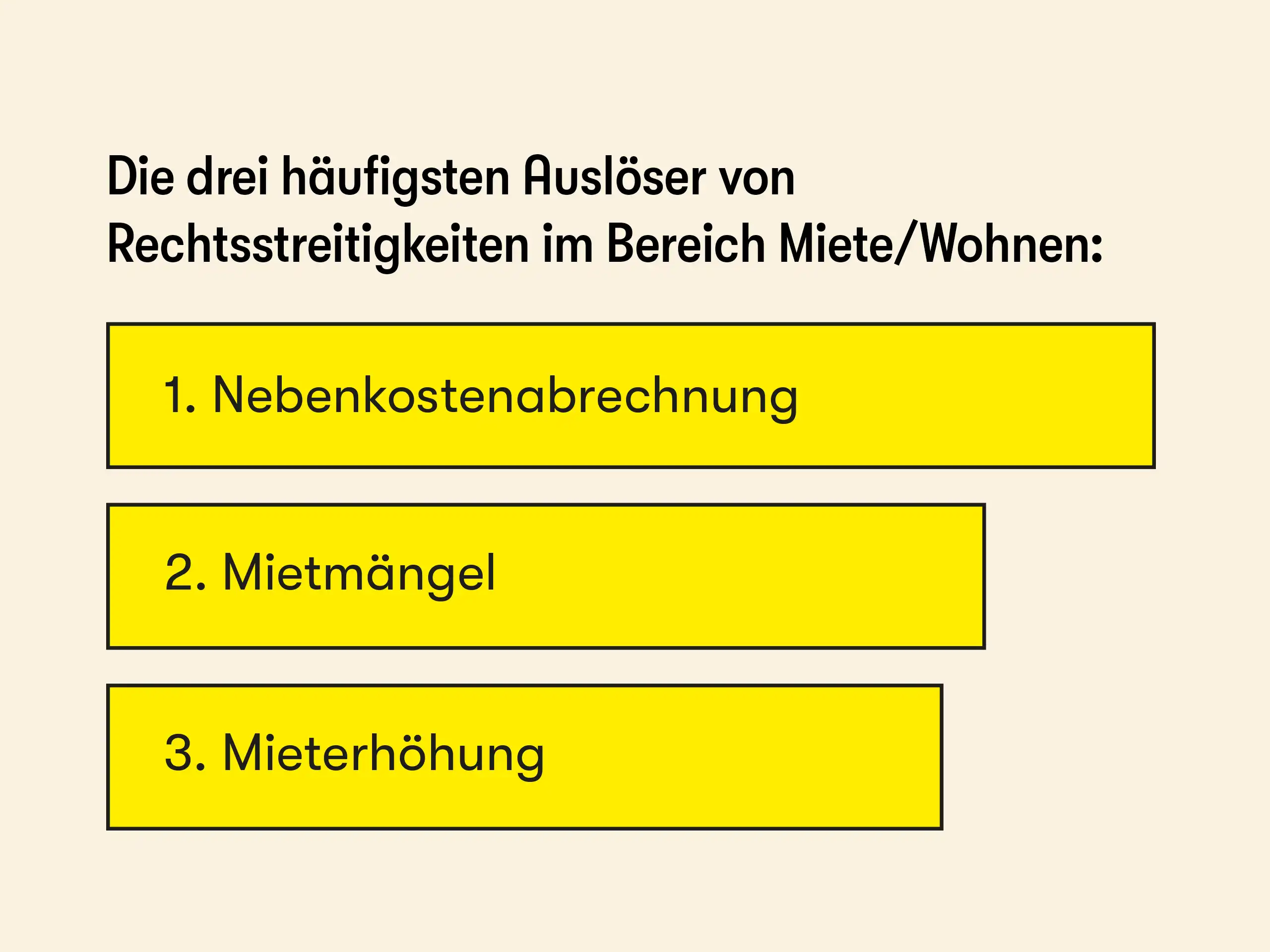 Die drei häufigsten Auslöser von Rechtsstreitigkeiten im Bereich Miete/Wohnen