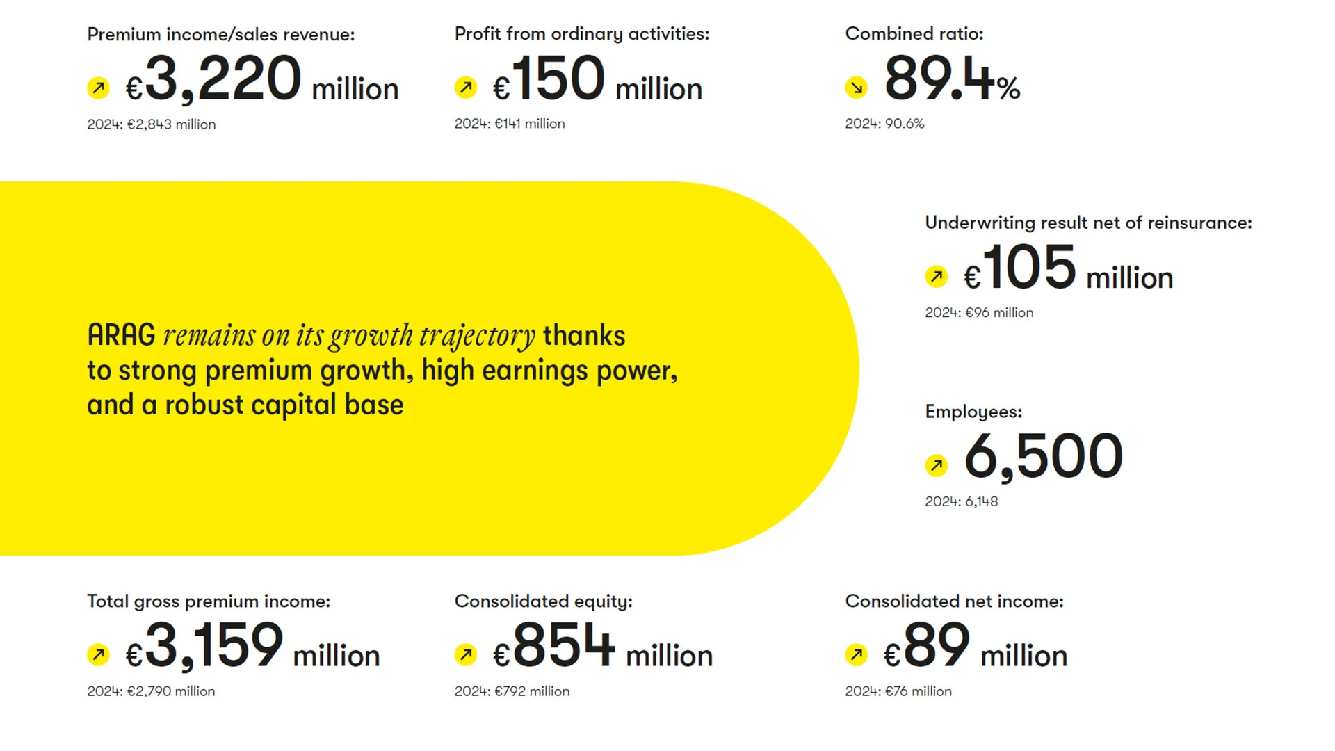 Financial Figures 2025