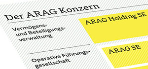 Unsere Geschäftsbereiche Geschäftsbereiche der ARAG