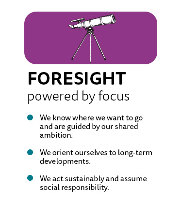 Foresight