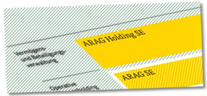 Unsere Geschäftsbereiche Geschäftsbereiche der ARAG