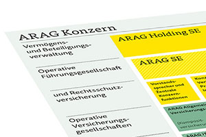 Geschäftsbereiche der ARAG Geschäftsbereiche der ARAG