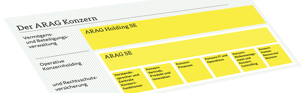 Geschaftsbereiche Der Arag