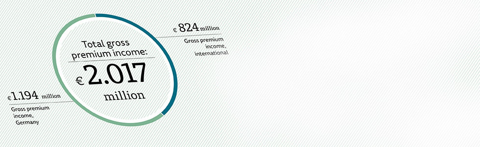 Financial Figures 2021