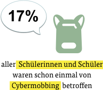 Betroffene Schülerinnen und Schüler von Cybermobbing