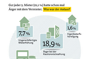 Anlässe für Ärger Teaser Anlässe für Ärger Teaser