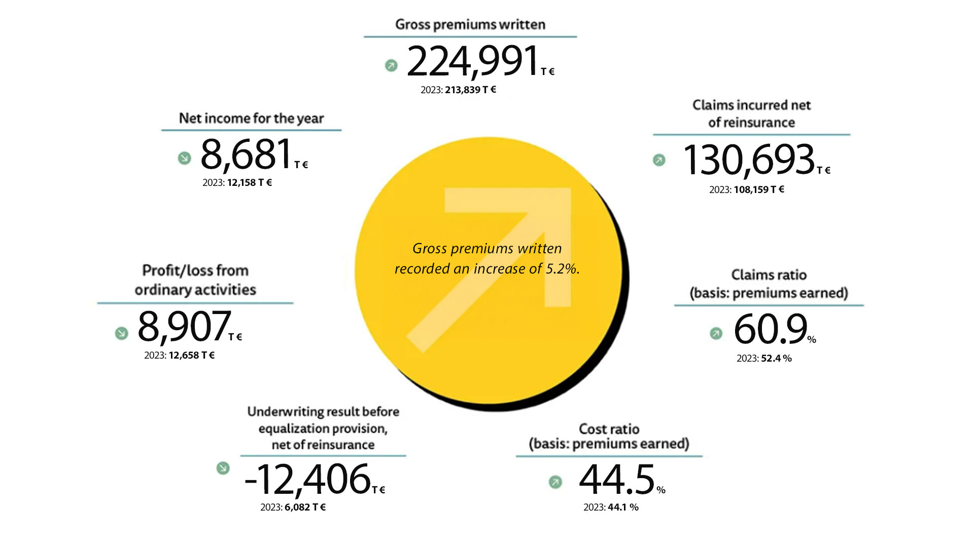 Key figures for the business line in 2024 AL Key figures for the business line in 2024 AL